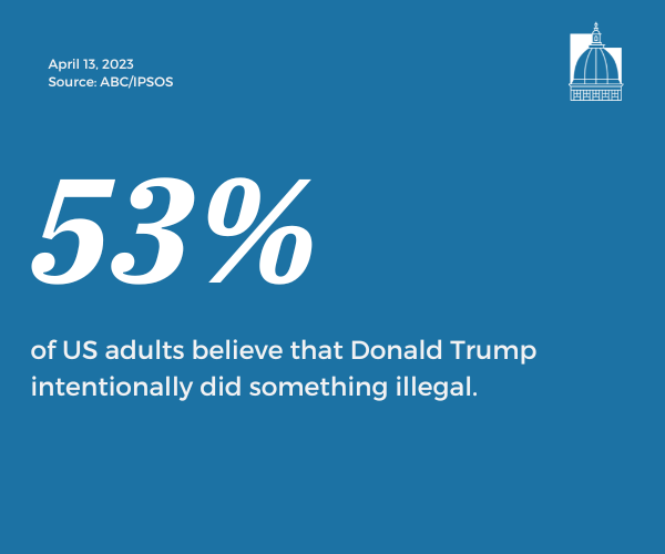 Number of the Day, Apr 13, 2023