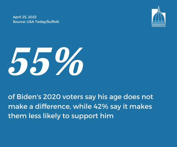 Number of the Day, Apr 25, 2023-1