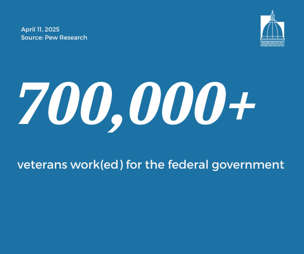 Number of the Day, Apr. 11, 2025