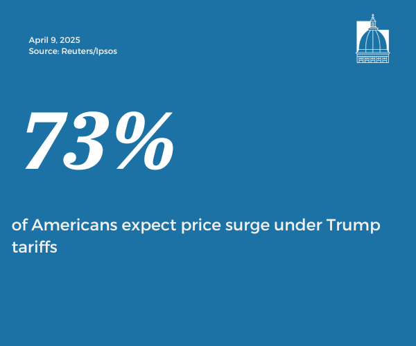 Number of the Day, Apr. 9, 2025