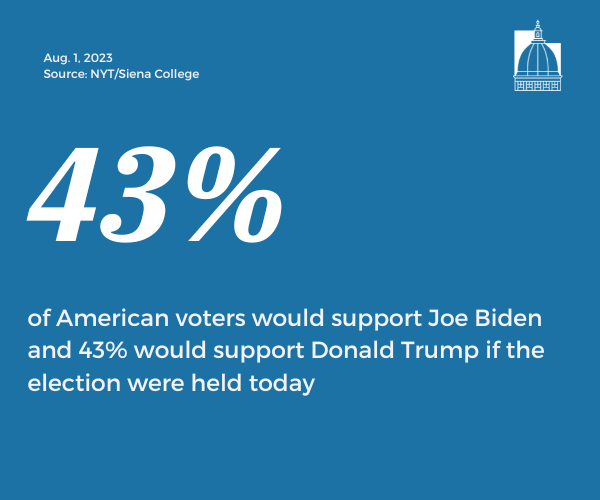 Number of the Day, Aug. 1, 2023