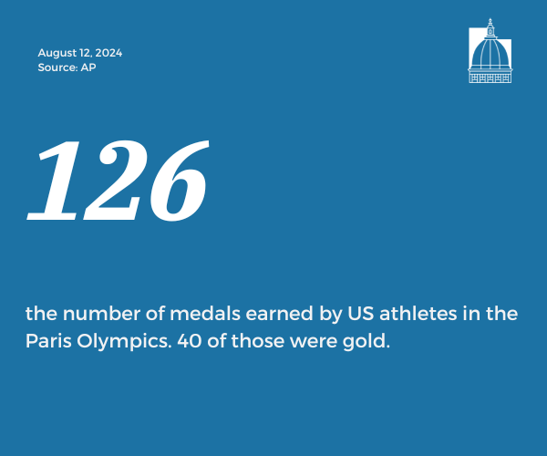 Number of the Day, Aug. 12, 2024