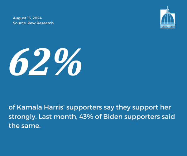 Number of the Day, Aug. 15, 2024