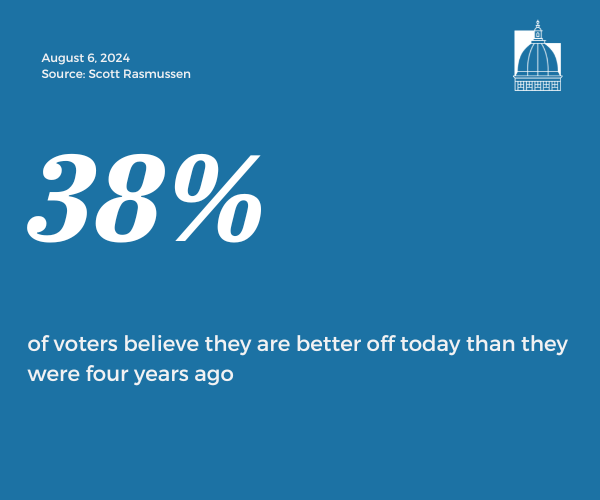 Number of the Day, Aug. 6, 2024
