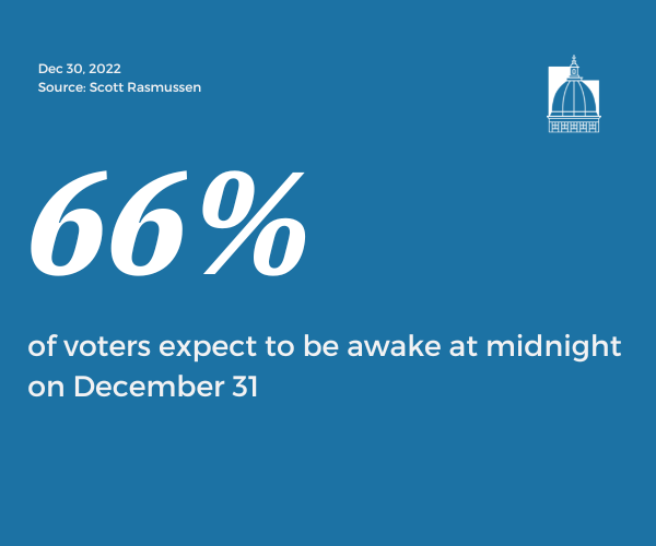 Number of the Day, Dec 30, 2022