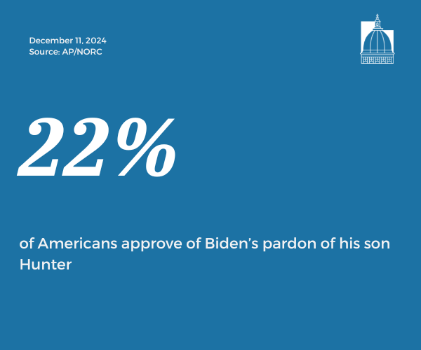Number of the Day, Dec. 11, 2024