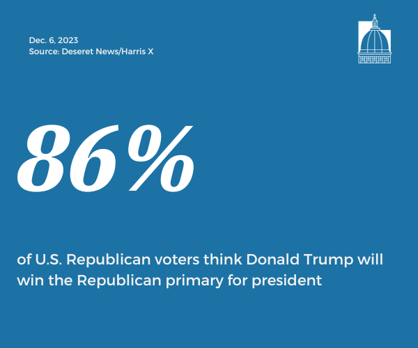 Number of the Day, Dec. 6, 2023