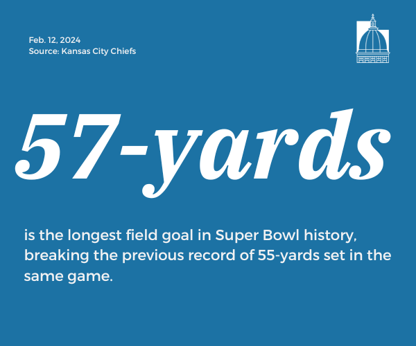 Number of the Day, Feb 12, 2024