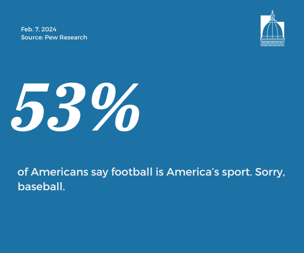Number of the Day, Feb 7, 2024