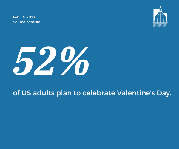 Number of the Day, Feb. 14, 2023