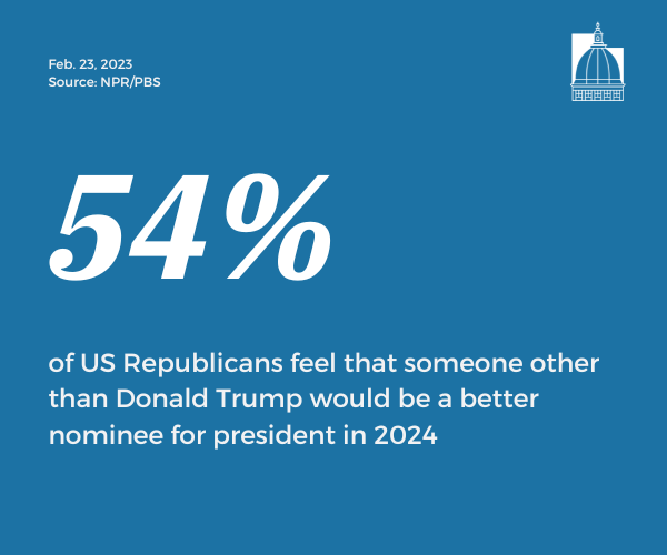 Number of the Day, Feb. 23, 2023