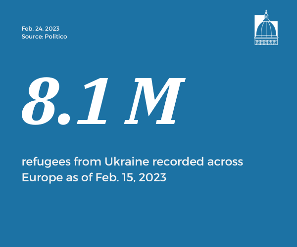 Number of the Day, Feb. 24, 2023