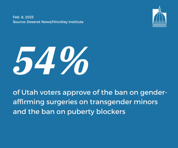 Number of the Day, Feb. 8, 2023