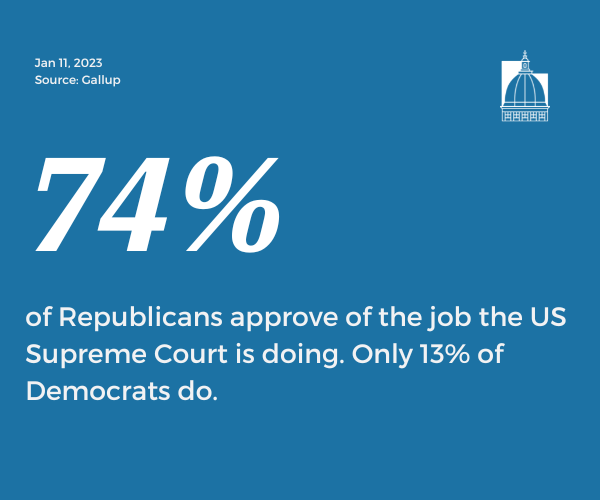 Number of the Day, Jan 11, 2023