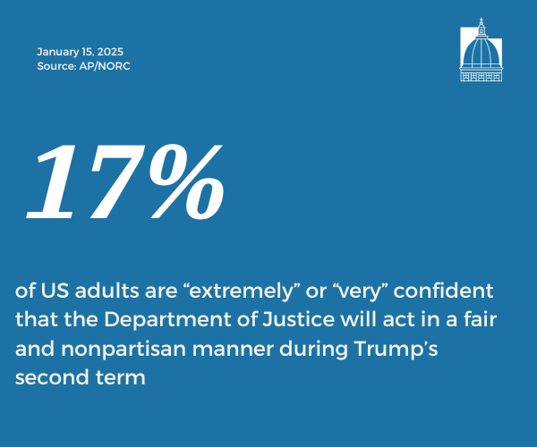 Number of the Day, Jan. 15, 2025