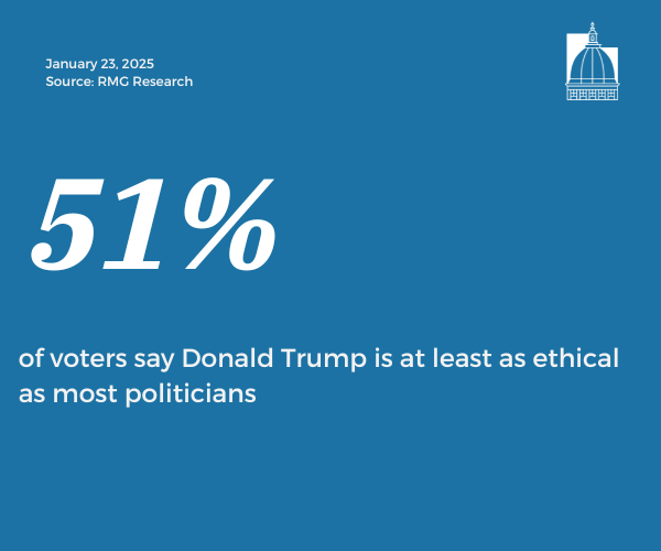 Number of the Day, Jan. 23, 2025