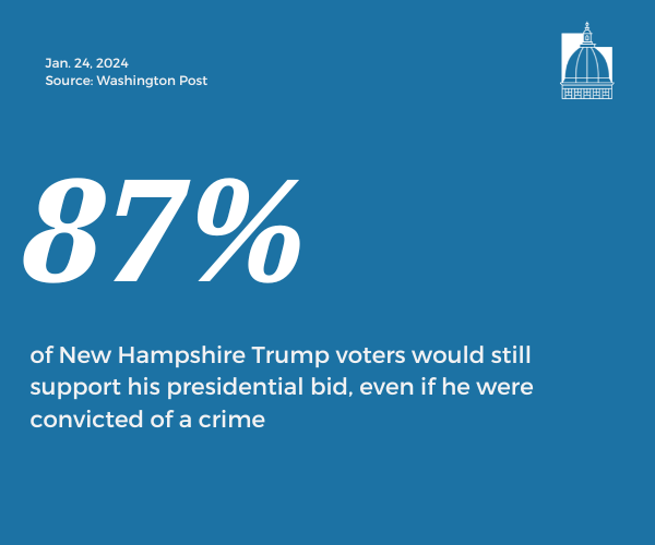 Number of the Day, Jan. 24, 2024