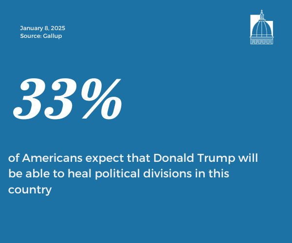 Number of the Day, Jan. 8, 2025