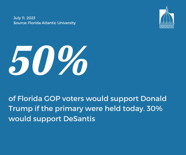 Number of the Day, July 11, 2023