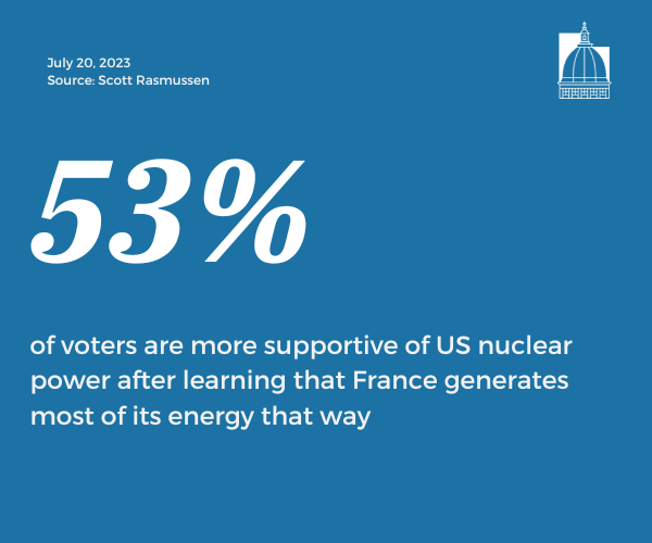 Number of the Day, July 20, 2023