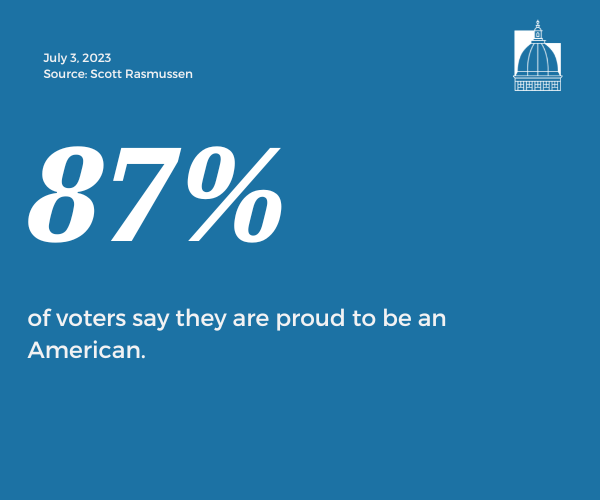 Number of the Day, July 3, 2023