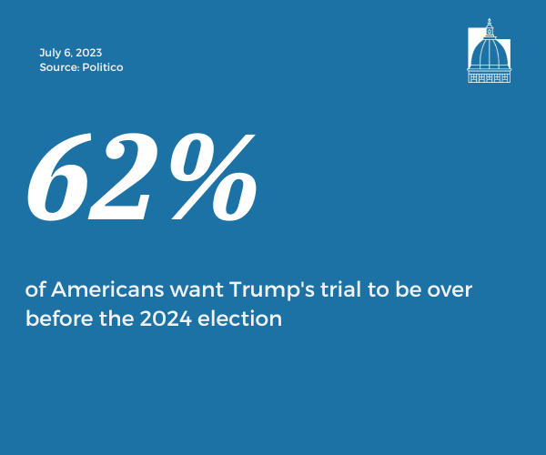 Number of the Day, July 6, 2023
