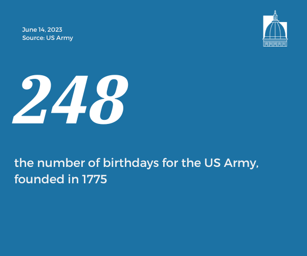 Number of the Day, June 14, 2023