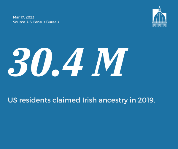 Number of the Day, Mar 17, 2023