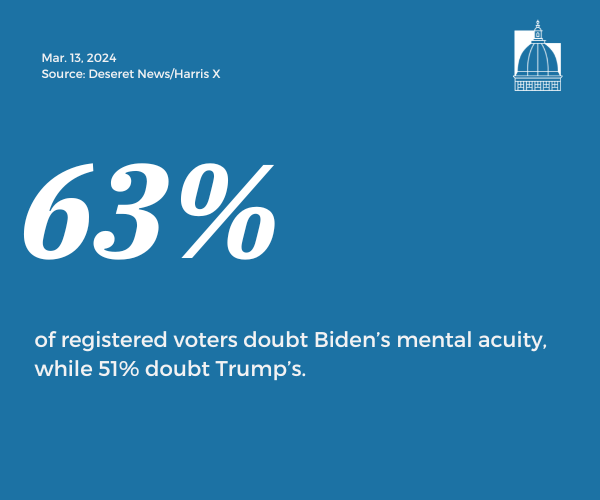Number of the Day, Mar. 13, 2024