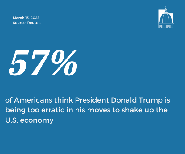 Number of the Day, Mar. 13, 2025