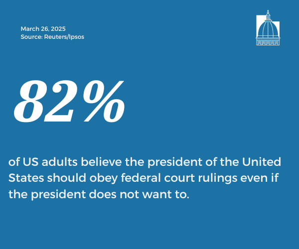 Number of the Day, Mar. 26, 2025