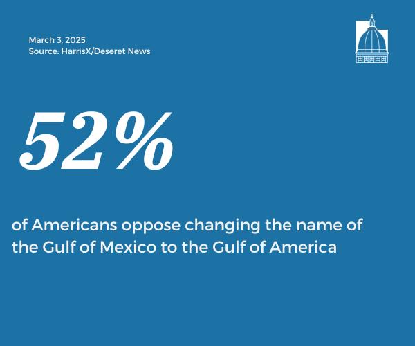 Number of the Day, Mar. 3, 2025