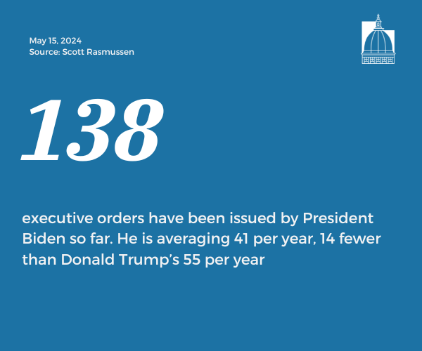 Number of the Day, May 15, 2024