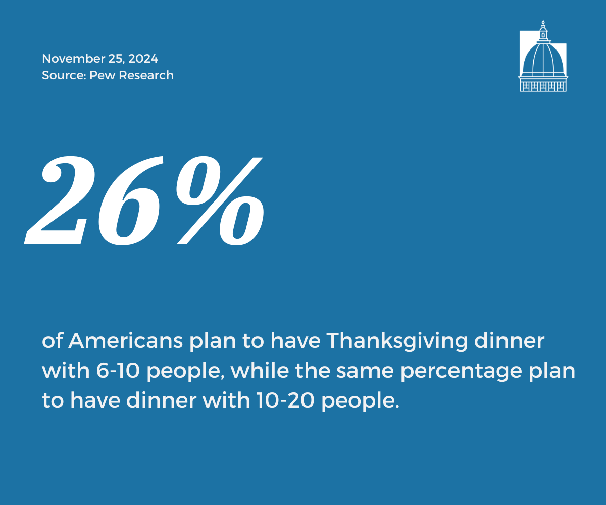Number of the Day, Nov. 25, 2024