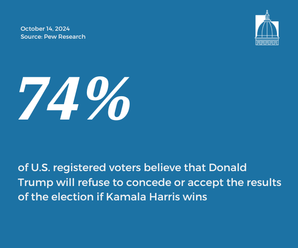 Number of the Day, Oct. 14, 2024