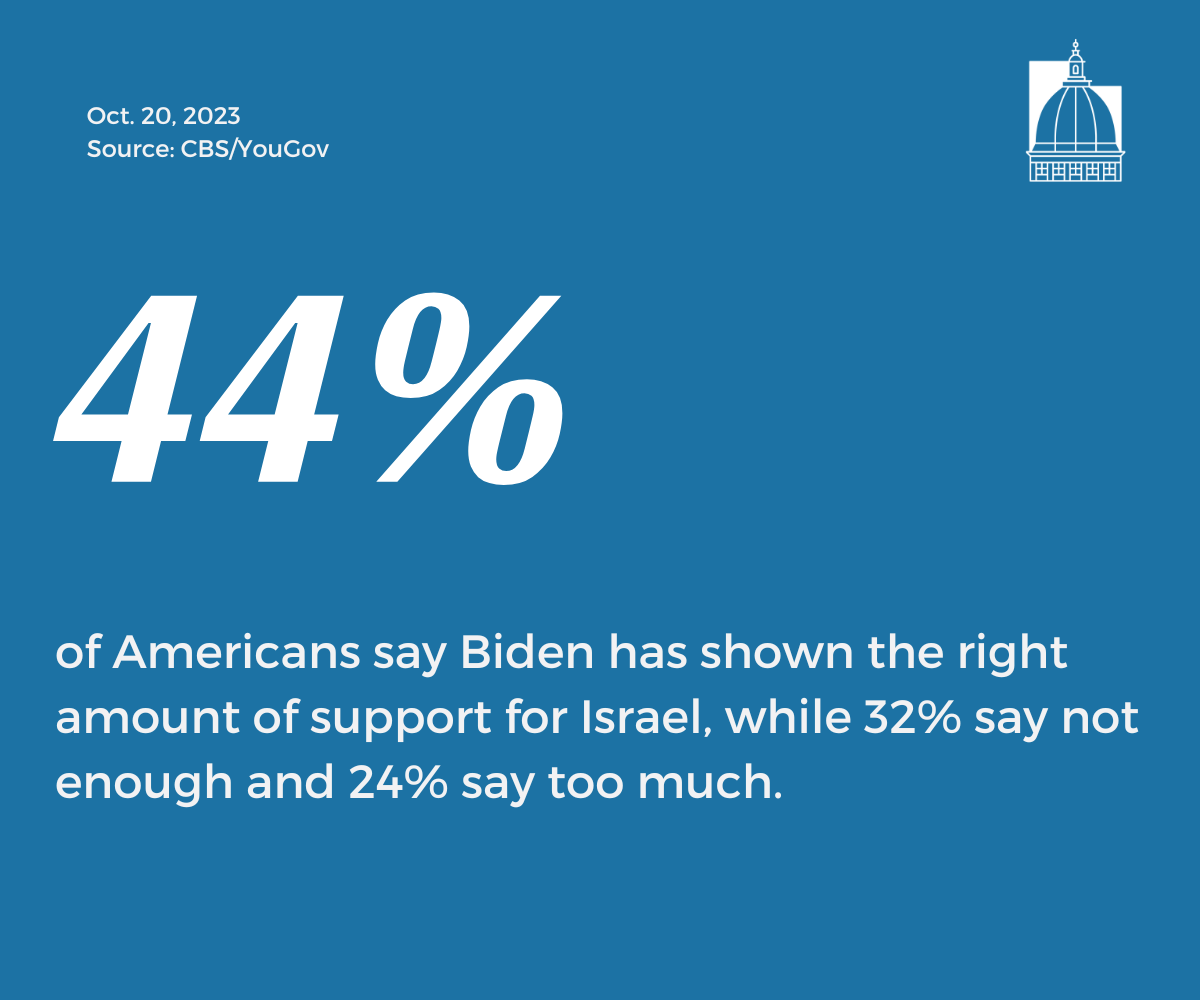 Number of the Day, Oct. 20, 2023