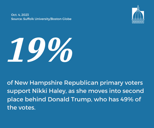 Number of the Day, Oct. 4, 2023