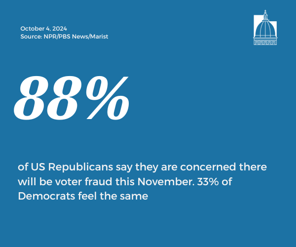 Number of the Day, Oct. 4, 2024