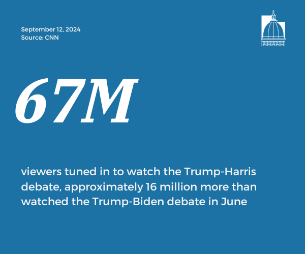 Number of the Day, Sept. 12, 2024