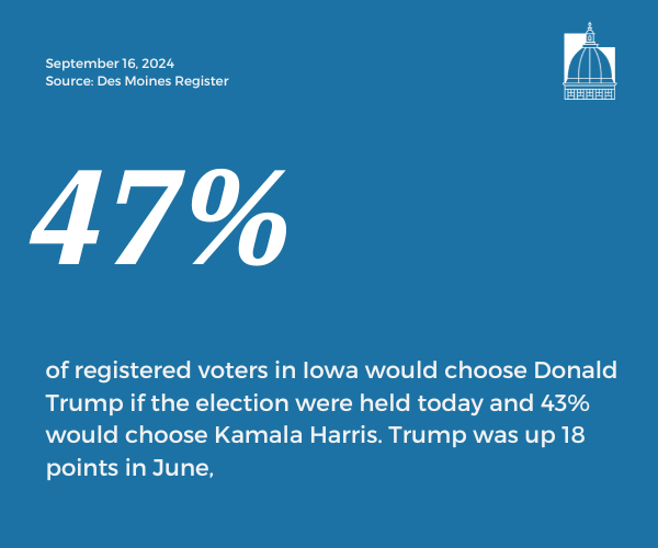 Number of the Day, Sept. 16, 2024