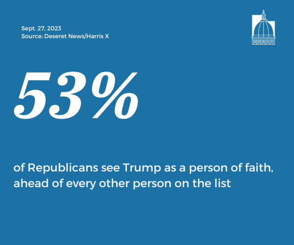Number of the Day, Sept. 27, 2023